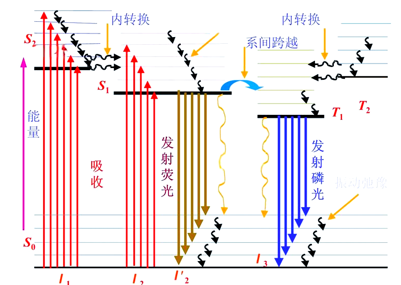 荧光视点光影赏析局部光束